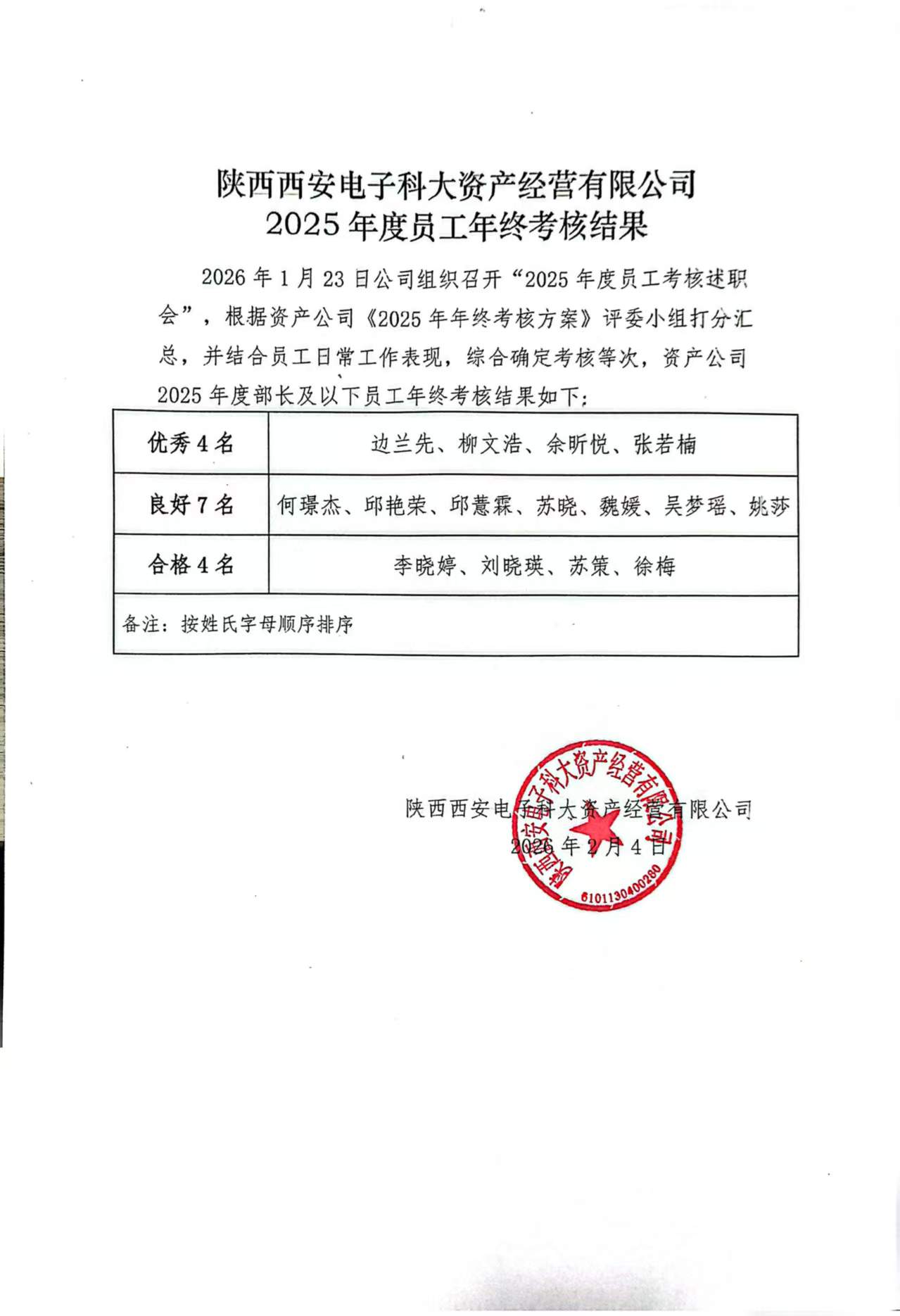 资产公司考核结果公示.jpg