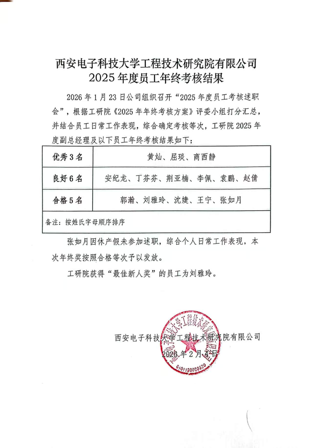 工研院考核结果公示.jpg